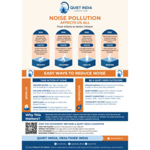 Quiet India Poster - Educate, Inspire & Reduce Noise Pollution - Pack of 2