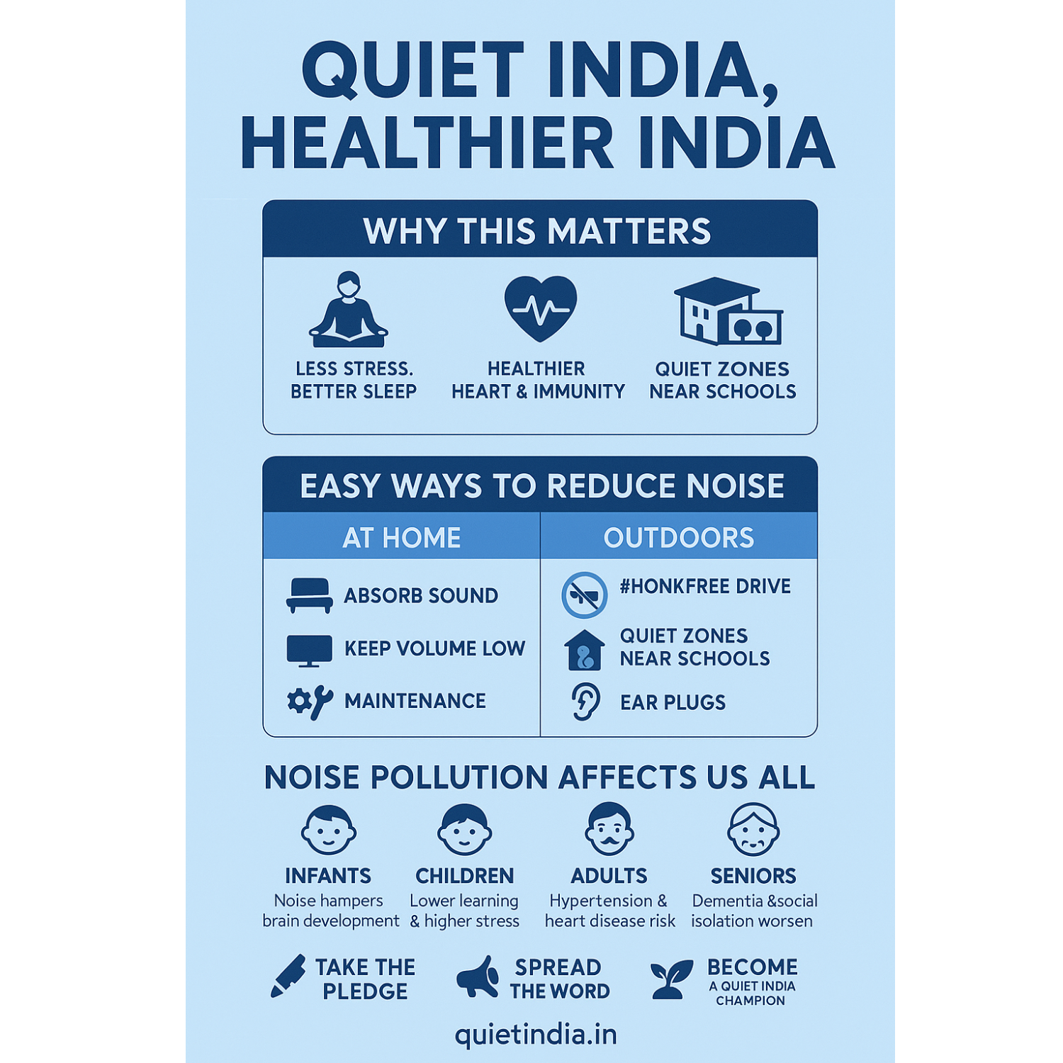 Quiet India - Healthier India Poster - pack of 2